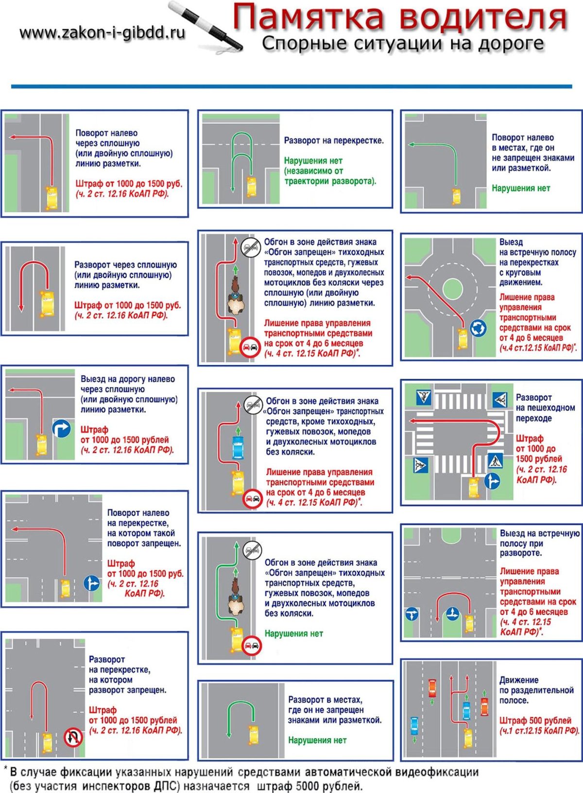 ПДД поворот налево через сплошную