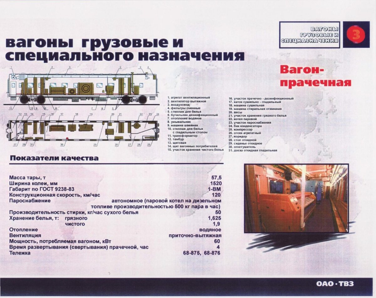 Продукция ТВЗ