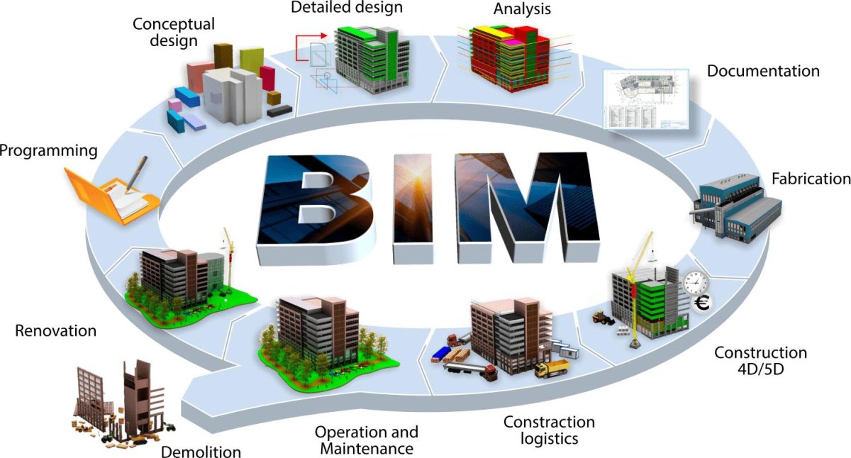 Технологии информационного моделирования BIM