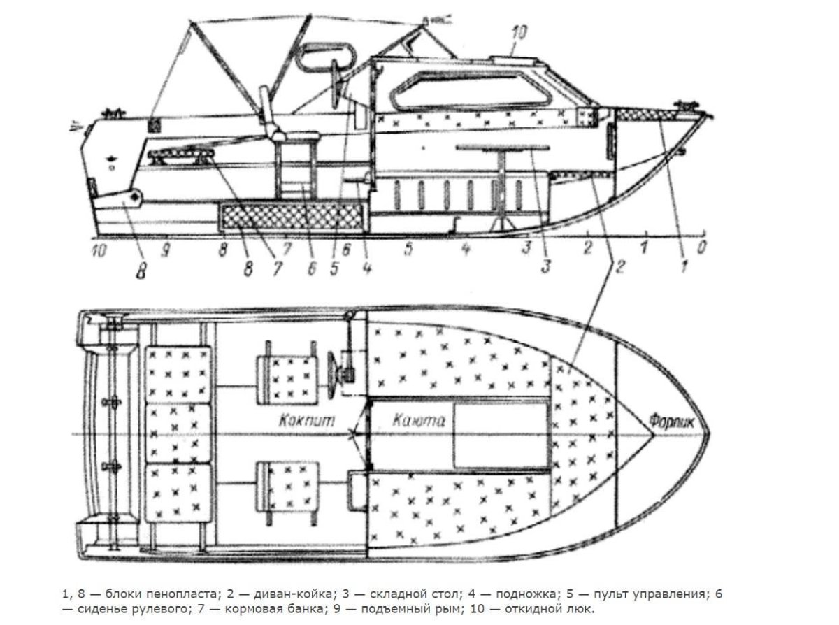 Лодка Прогресс 2 с каютой