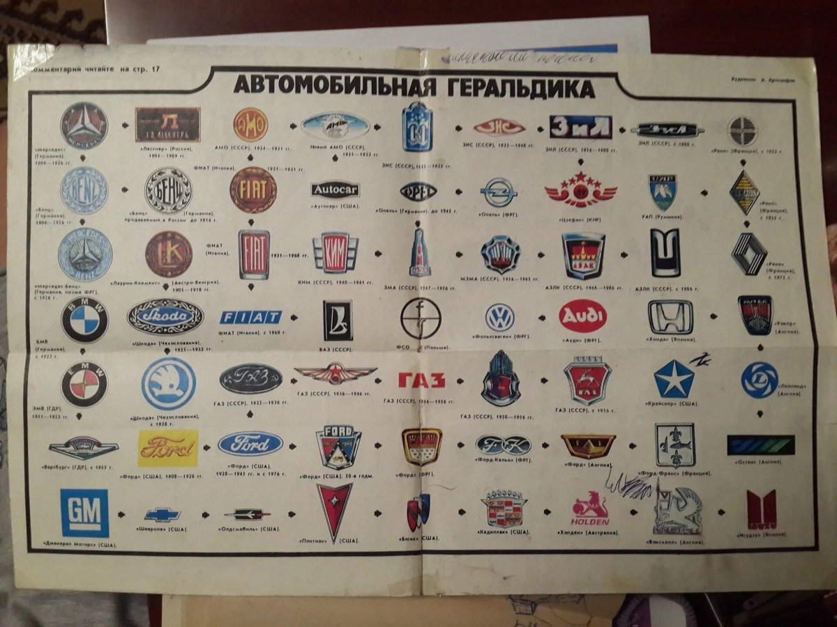 Марки автомобилей