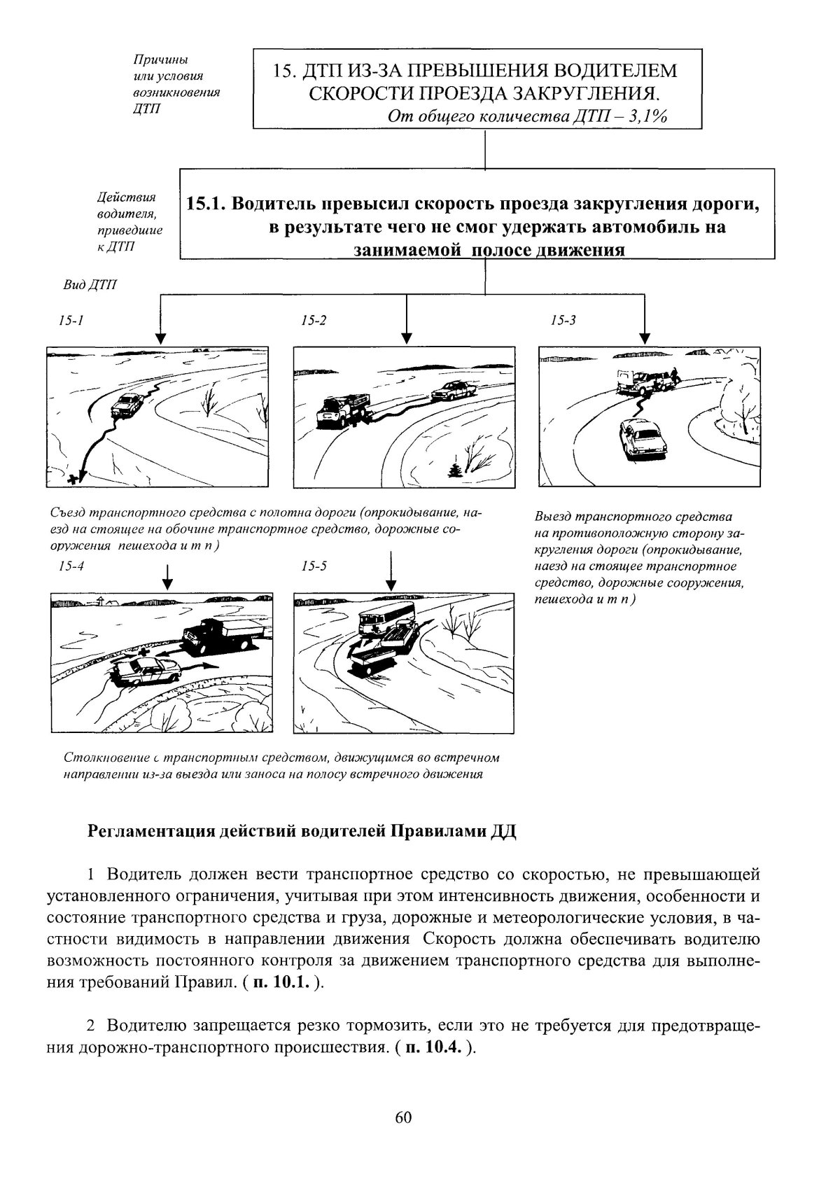 Особенности управления на различных скоростях движения