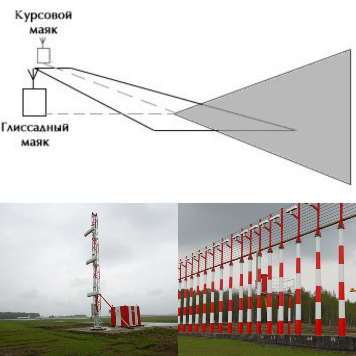 Радиомаячная система посадки СП-80