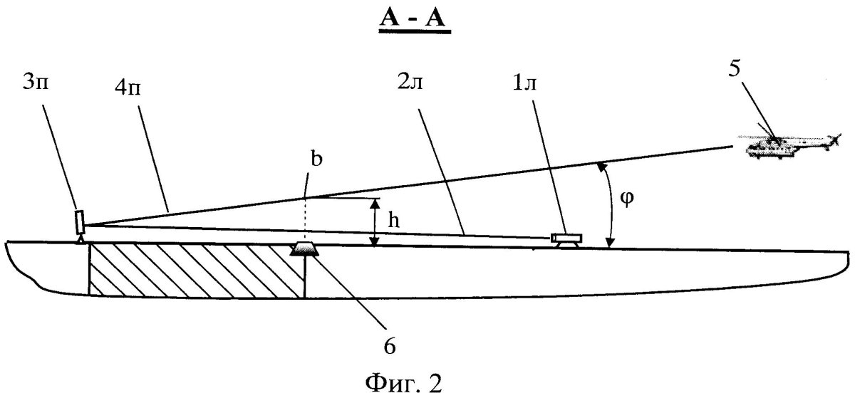 Лазерная система посадки