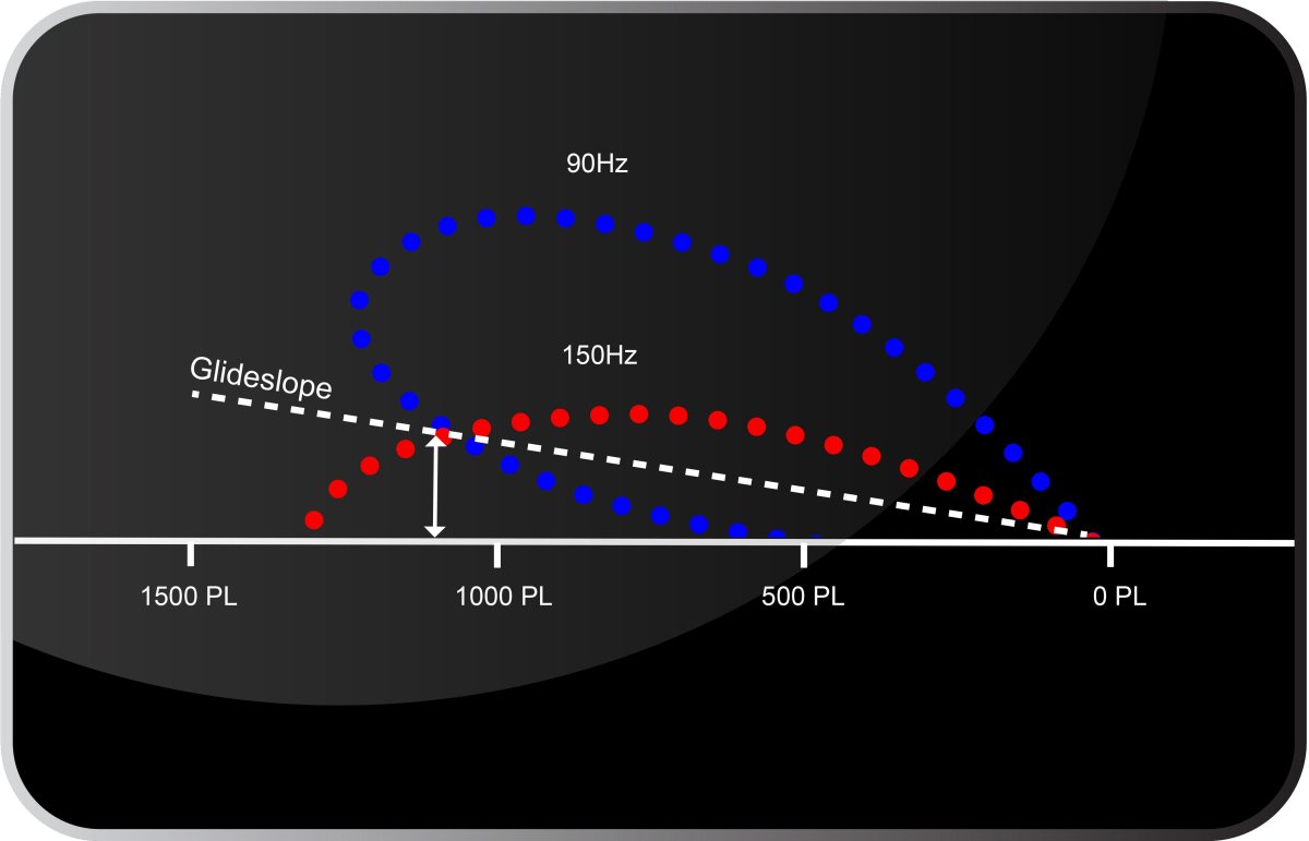 Glideslope в авиации