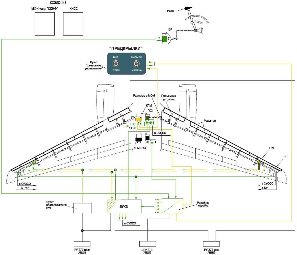 Схема управления закрылками