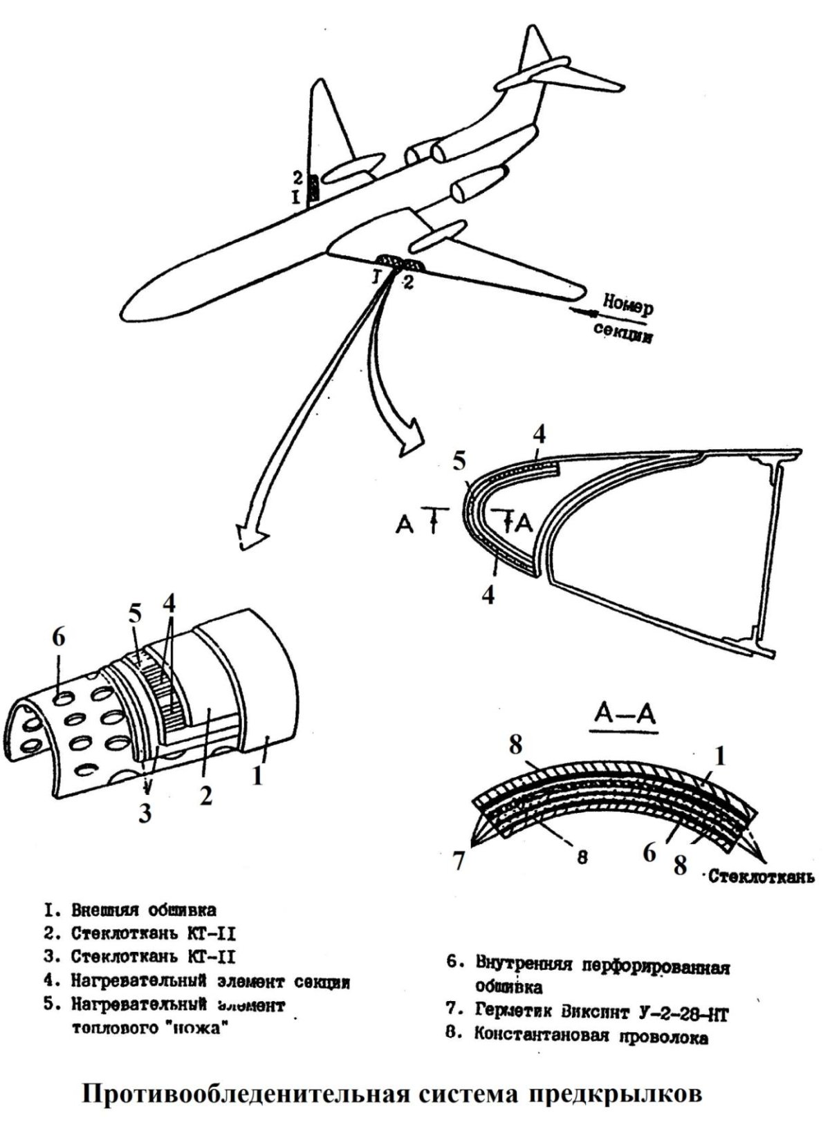 Электроимпульсная противообледенительная система самолета