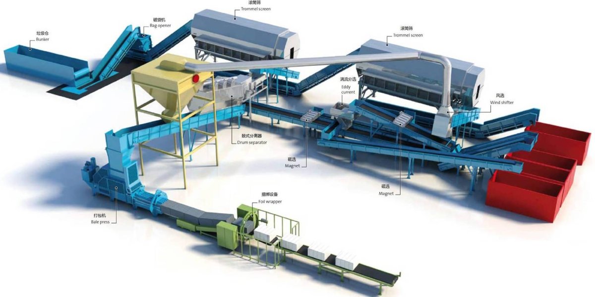Линия сортировки ТКО