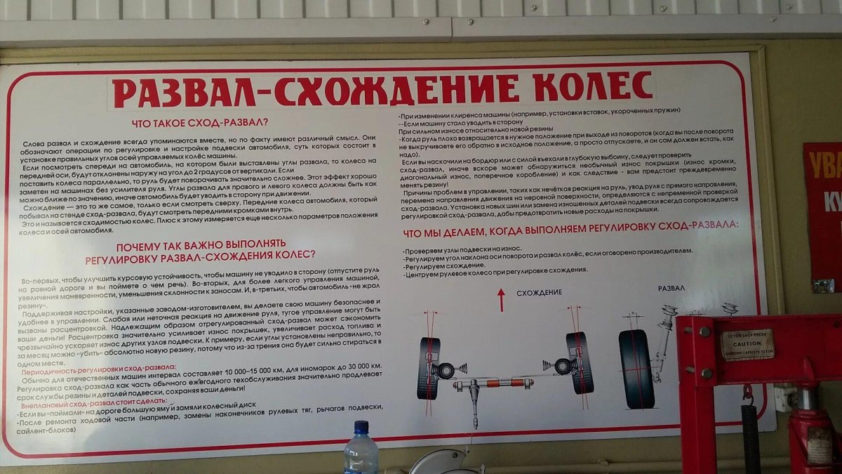 Схождение колес