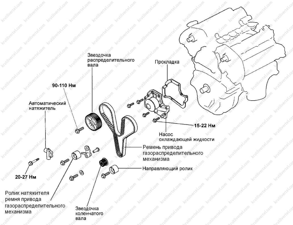 Двигатель Хендай Санта Фе 2.2 дизель схема