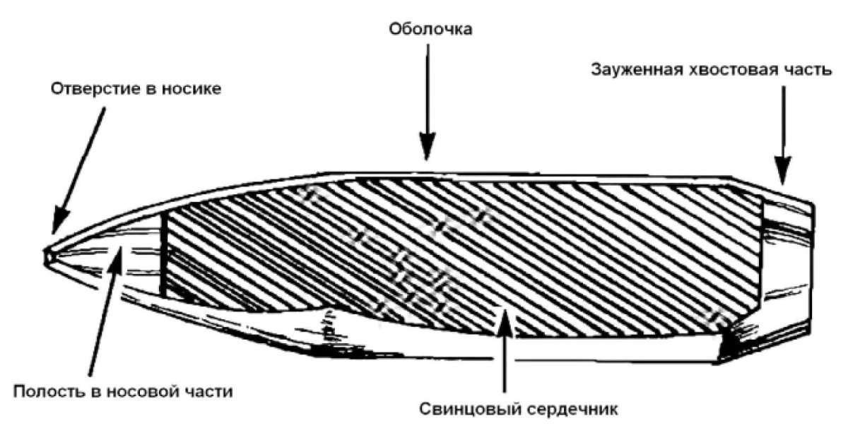 Коническая хвостовая часть пули