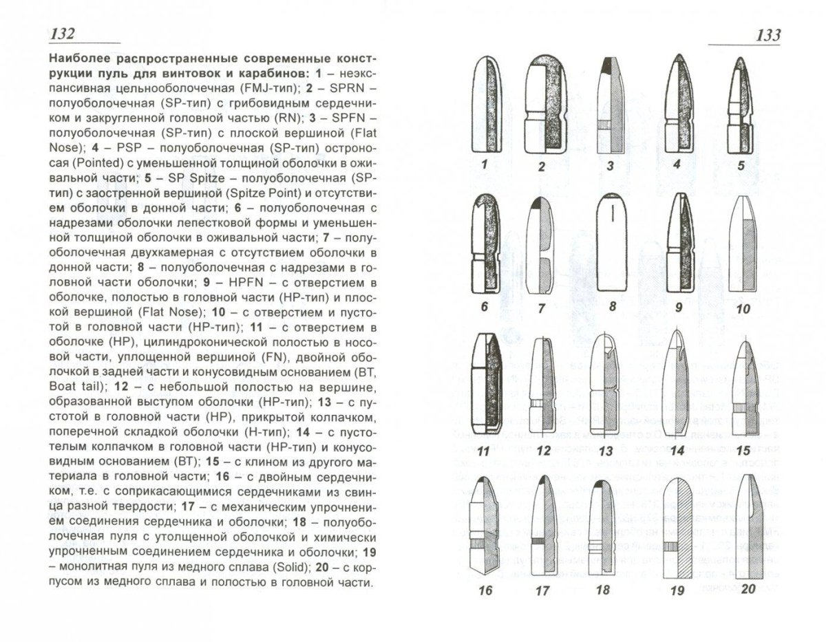 Оживальная форма головной части пули