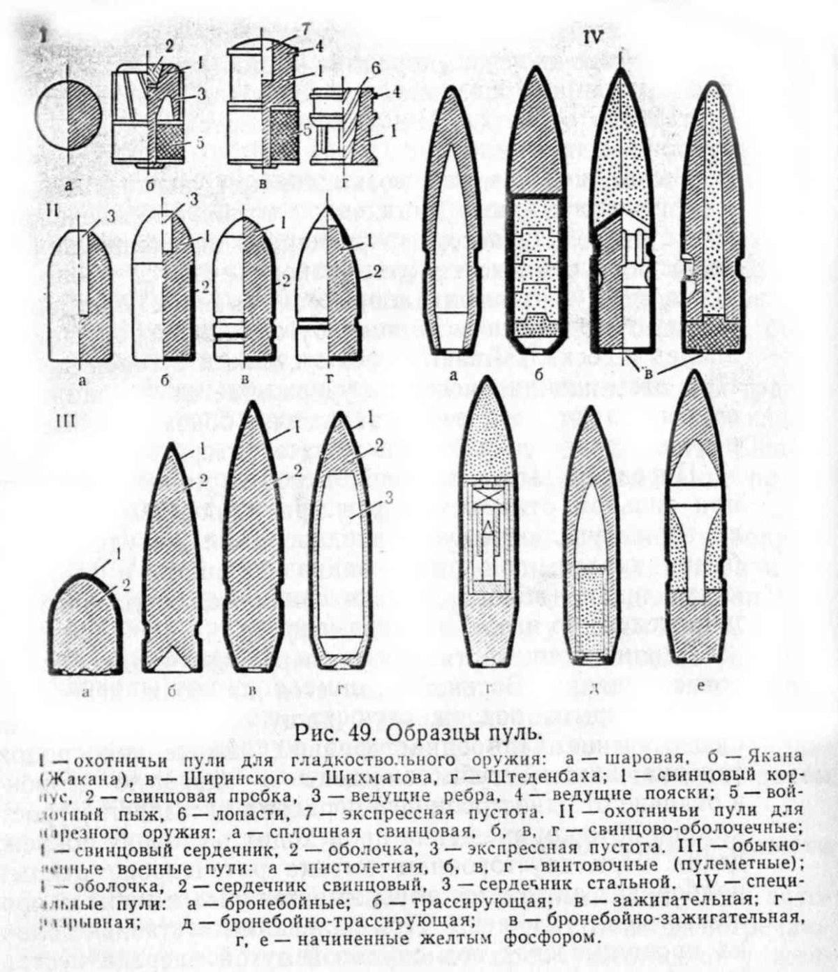 Формы головной части пули криминалистика