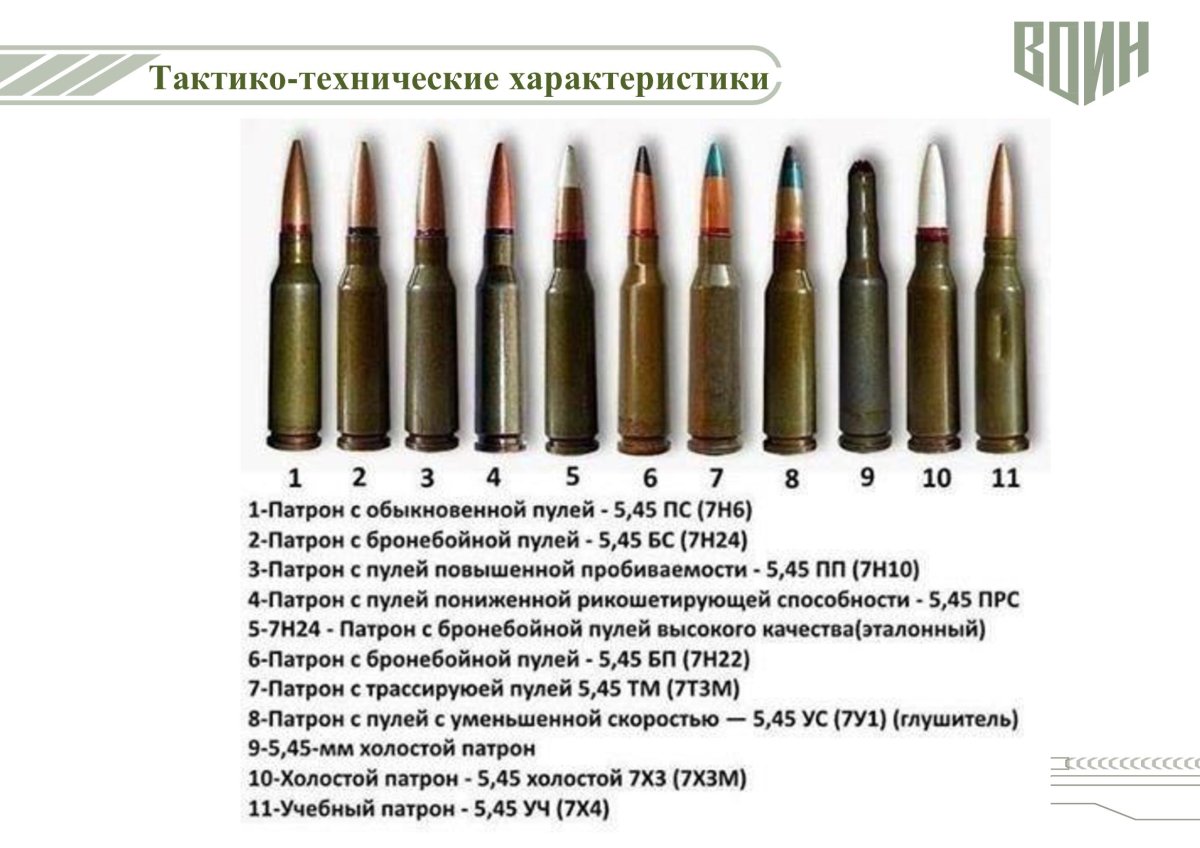 АК-74 Калибр 5.45 патрон