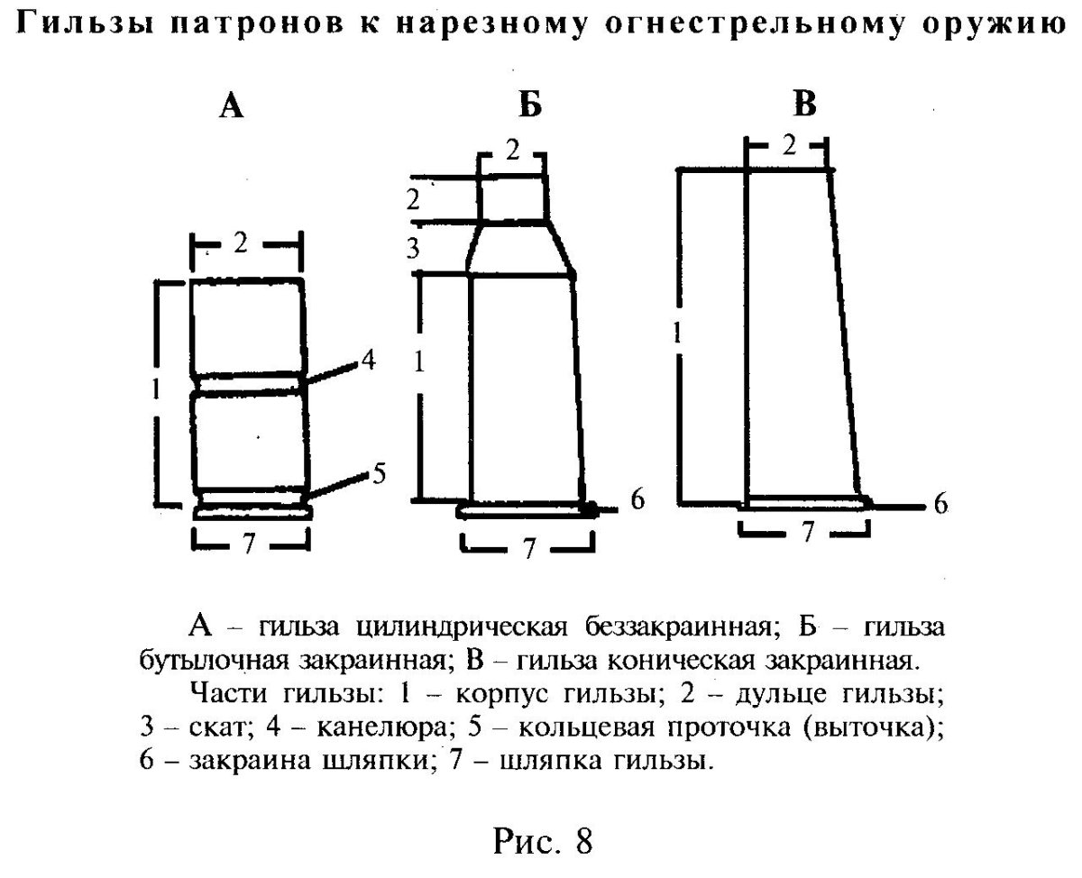 Основные конструктивные элементы гильзы бутылочной формы