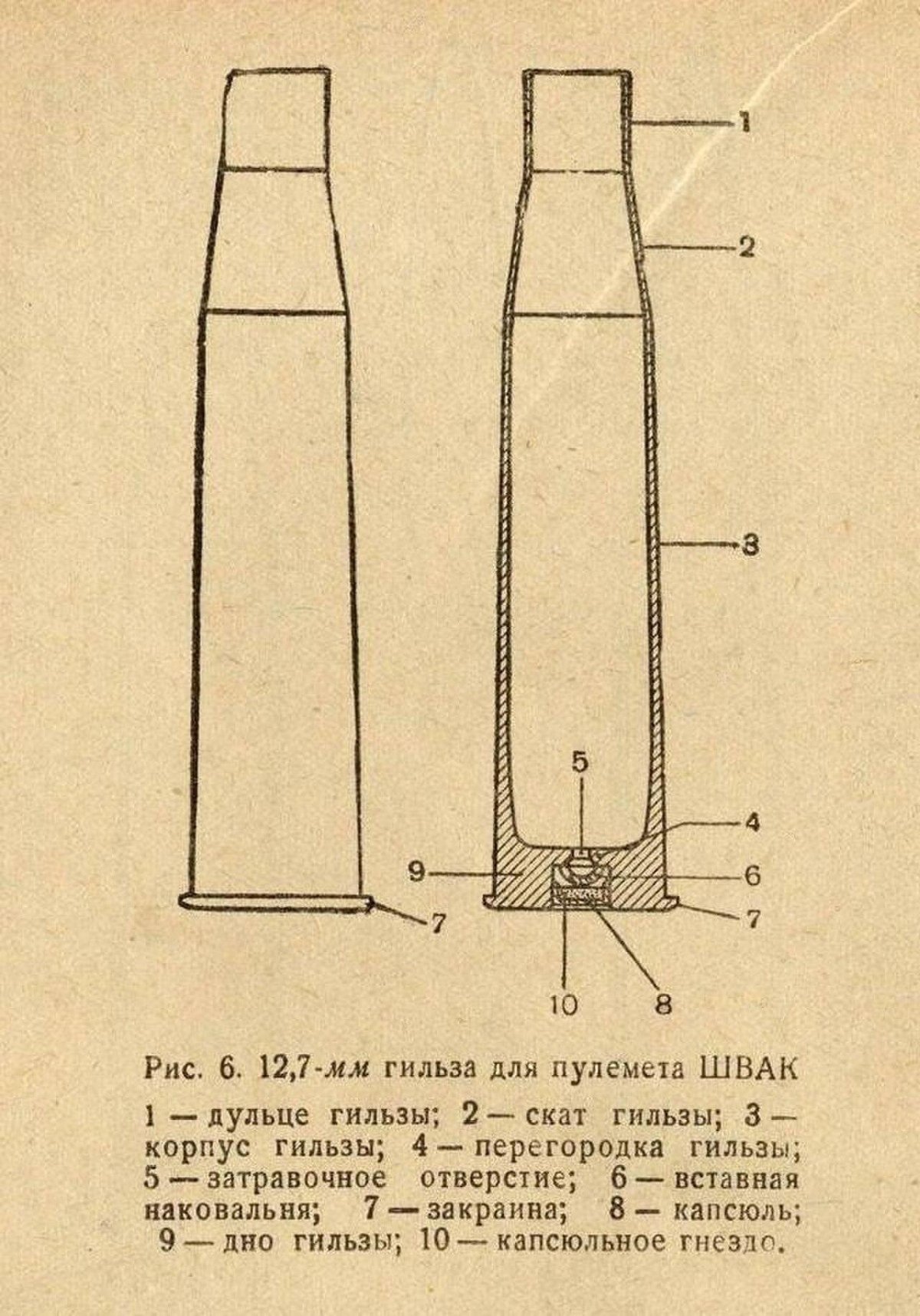 Гильза ШВАК 12.7