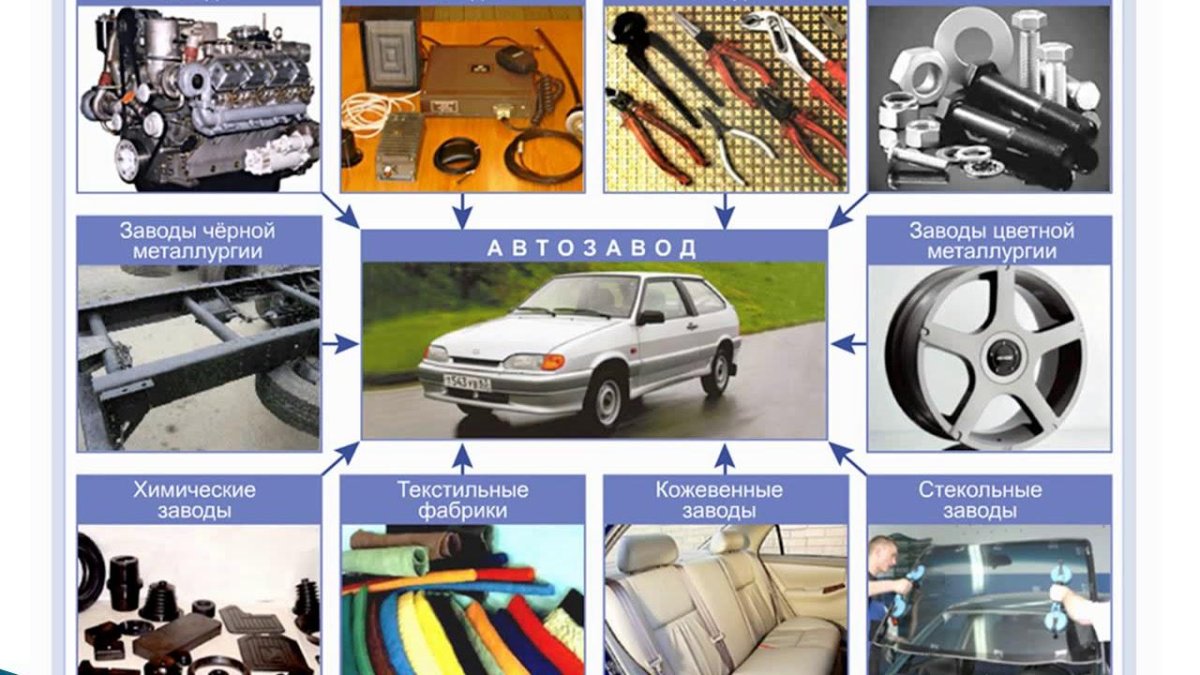 Схема кооперирования в машиностроении