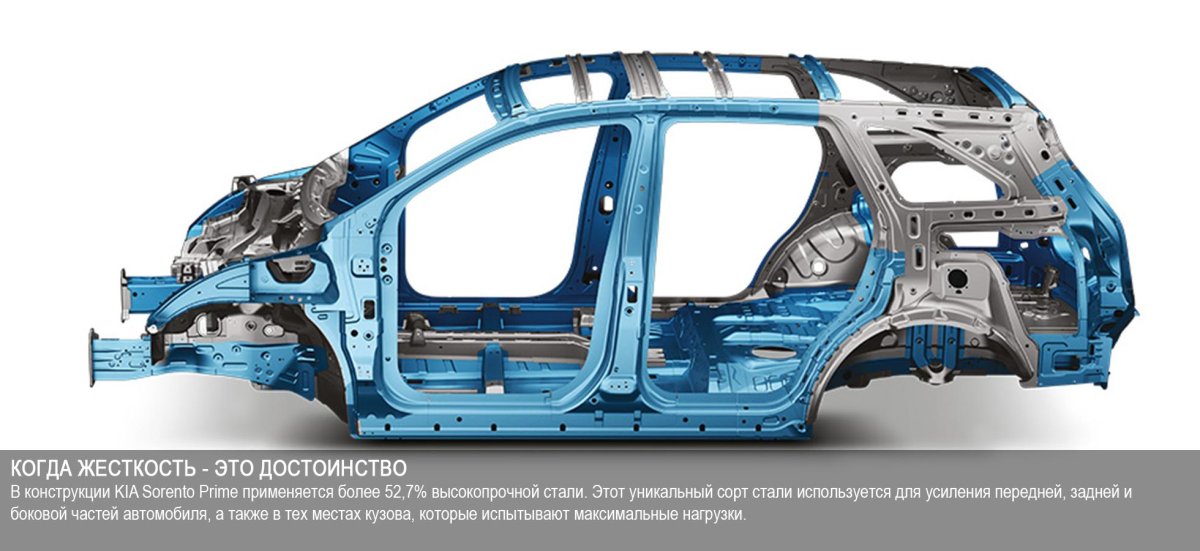 Соренто кузов DL