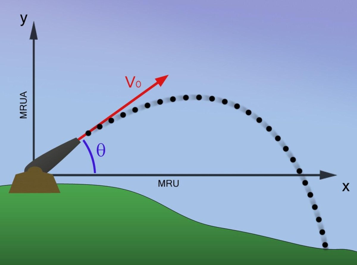 Баллистика полета снаряда