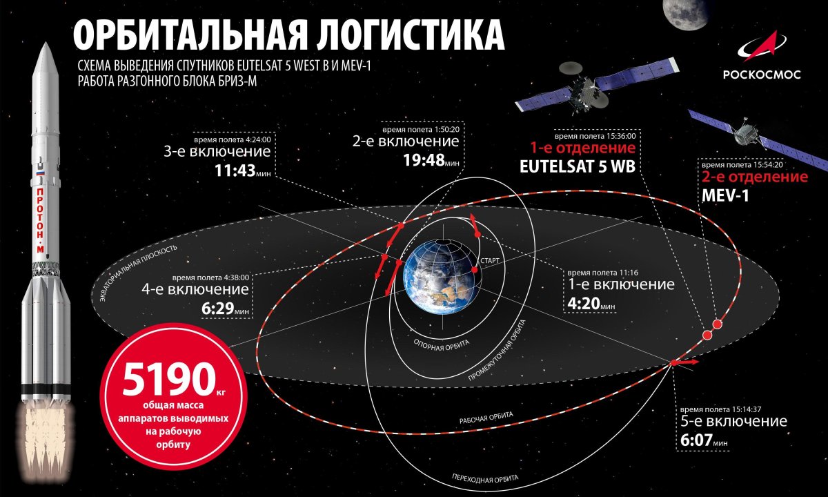 Спутники экспресс 80 и экспресс 103
