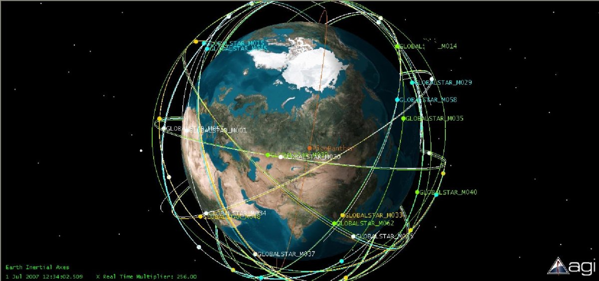 Орбиты спутниковой связи