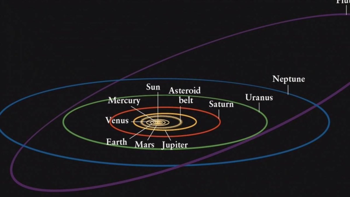 Плоскость эклиптики солнечной системы