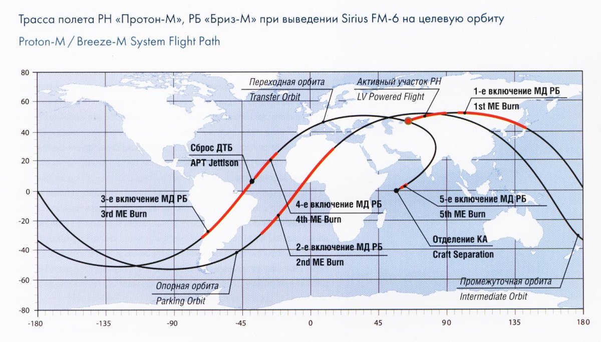 Трасса полета космического аппарата