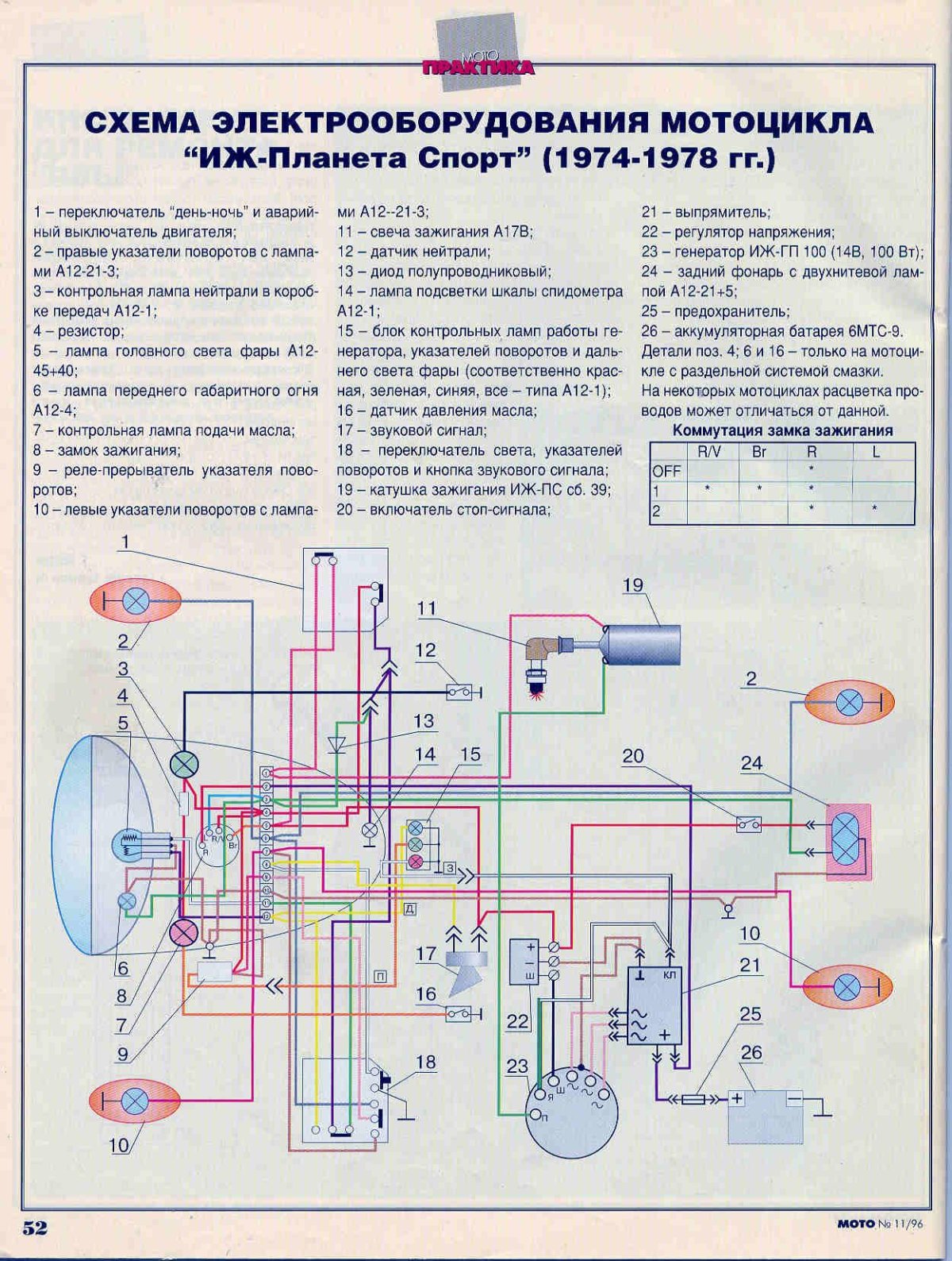 Электрооборудование мотоцикла ИЖ Планета 5