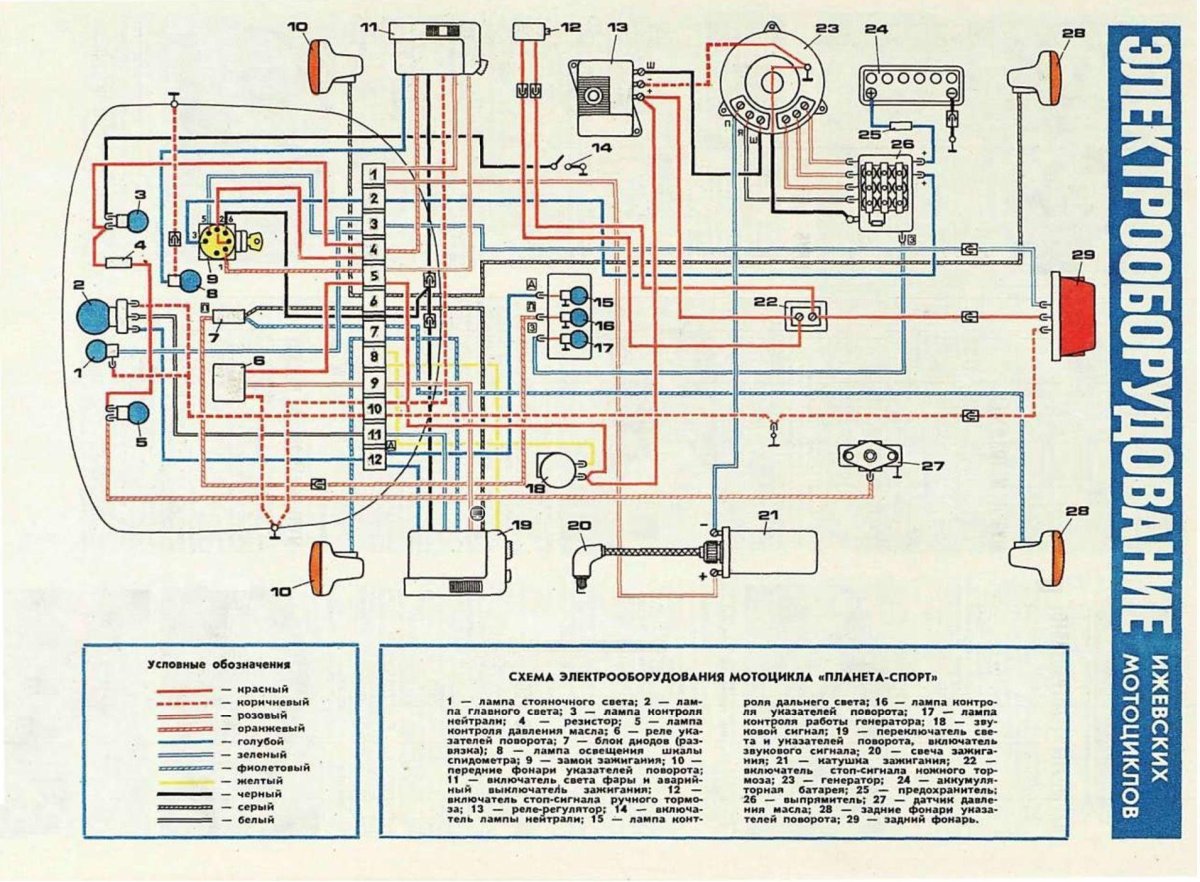 Электрическая схема мотоцикла ИЖ Планета 5