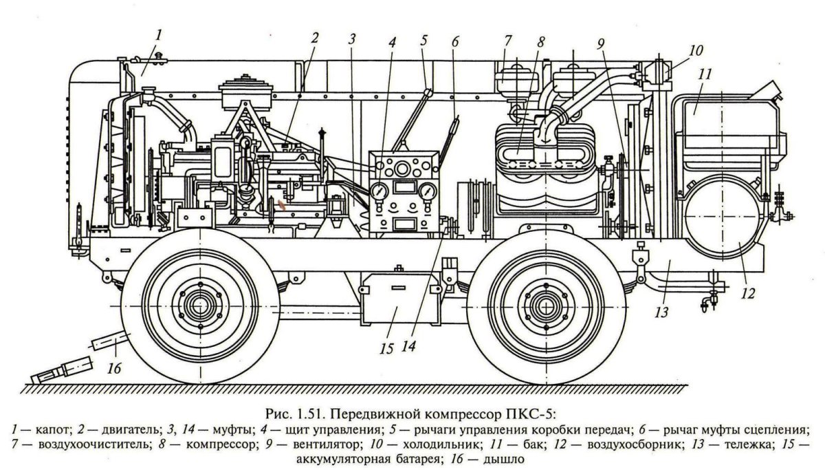 Компрессор передвижной ЗИФ-55