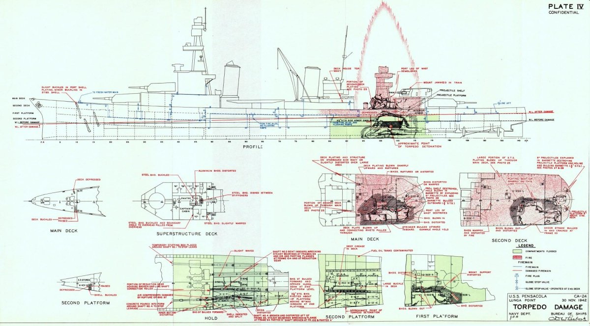 Z690 Torpedo схема