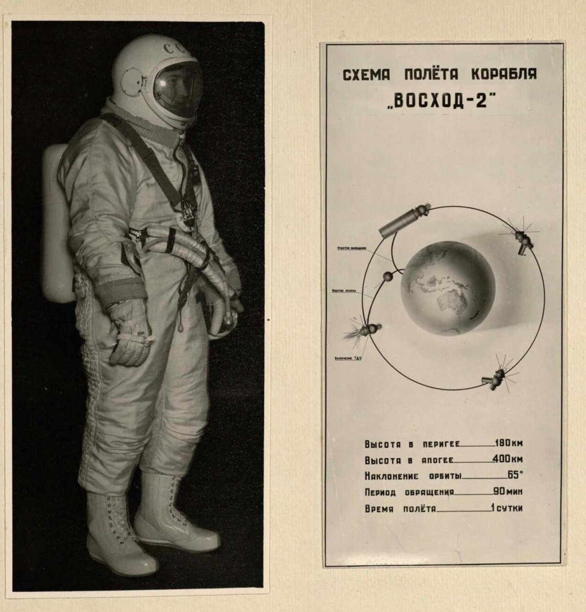 Выход Леонова в открытый космос