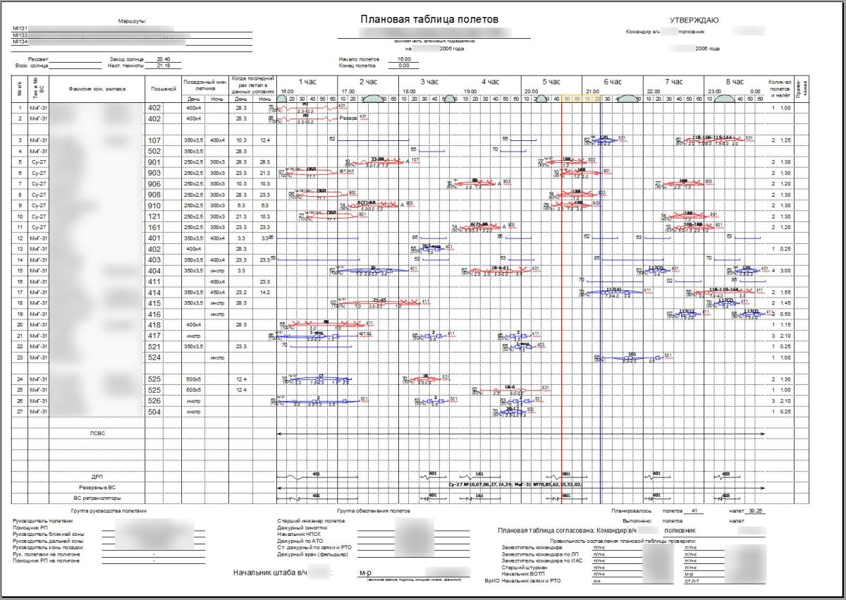 Знаки плановой таблицы полетов