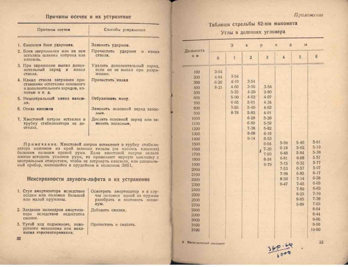 Таблица стрельбы 120 миномета