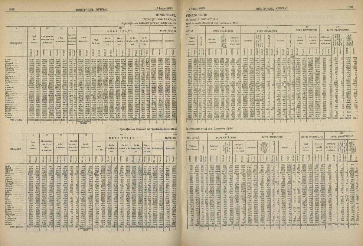 Логиновская волость екатеринбургского уезда