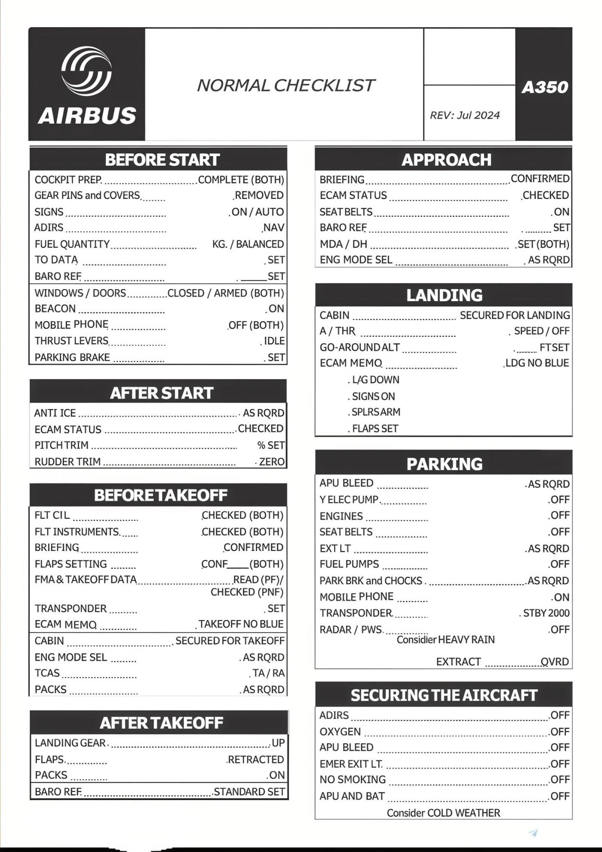 Чек лист а 320 Нео