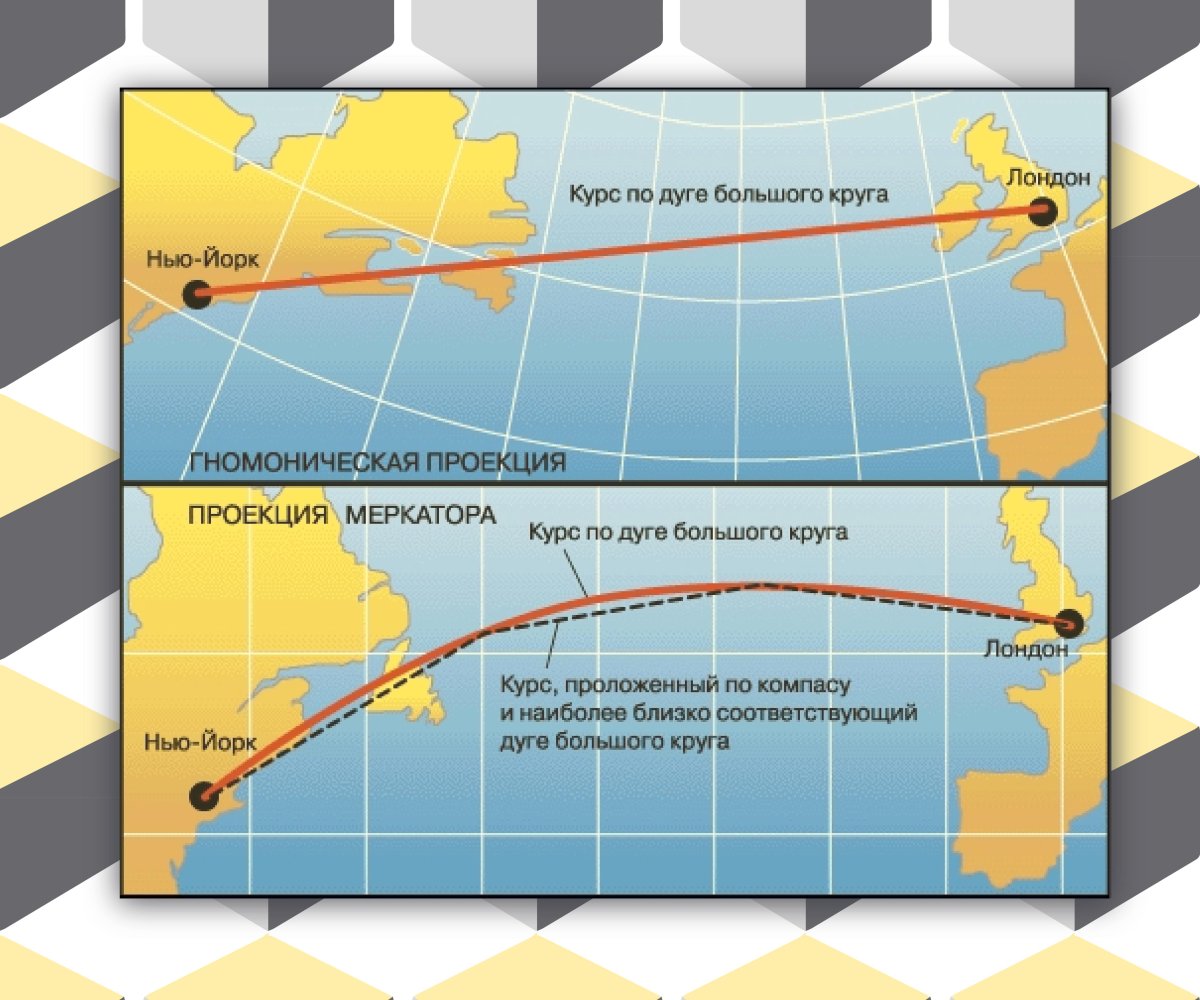 Карты в гномонической проекции
