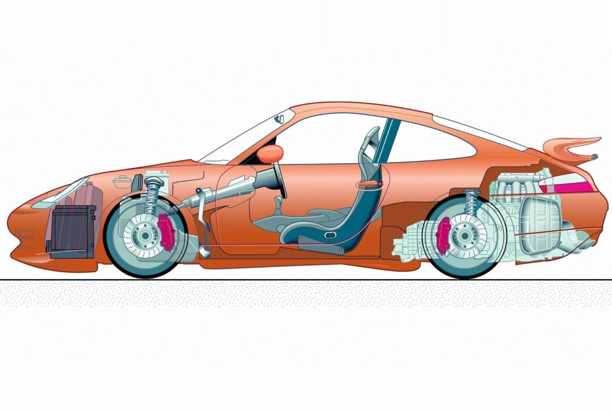 Система охлаждения Porsche 911