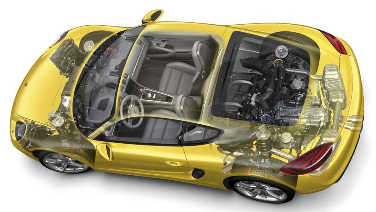 Porsche Cayman s двигатель