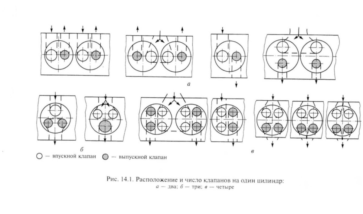 Клапан впускной и выпускной ЯМЗ 236
