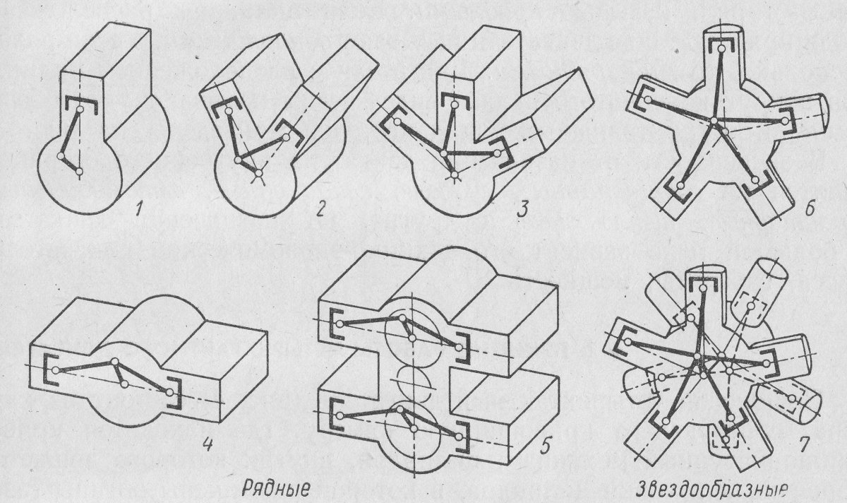 Схемы компоновки цилиндров двигателей