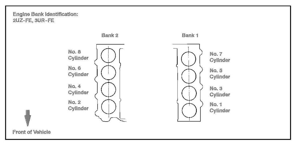 Нумерация цилиндров 3ur-Fe