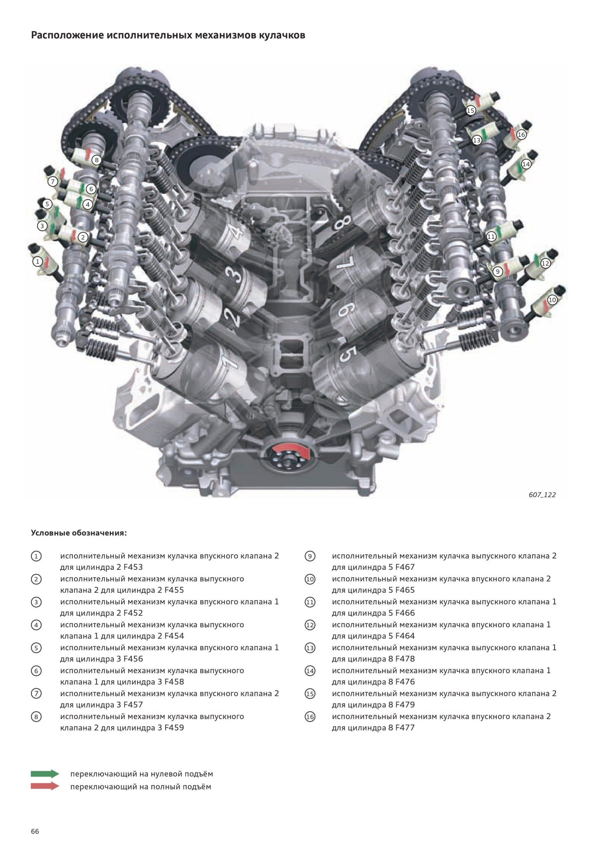 Расположение цилиндров Ауди а6 с7 3.0 TFSI