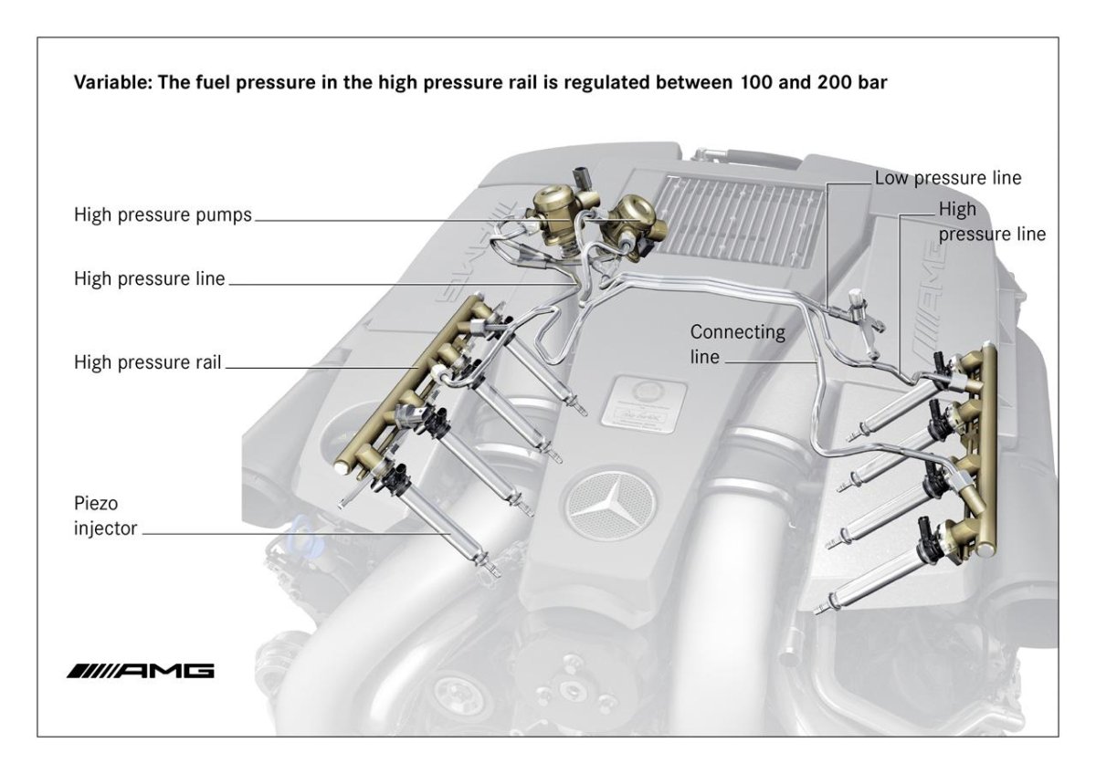 Мерседес 221 расположение цилиндров
