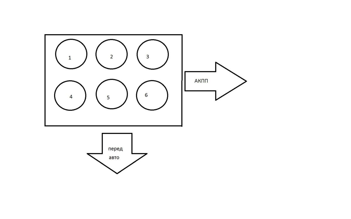 Расположение цилиндров Мазда 3