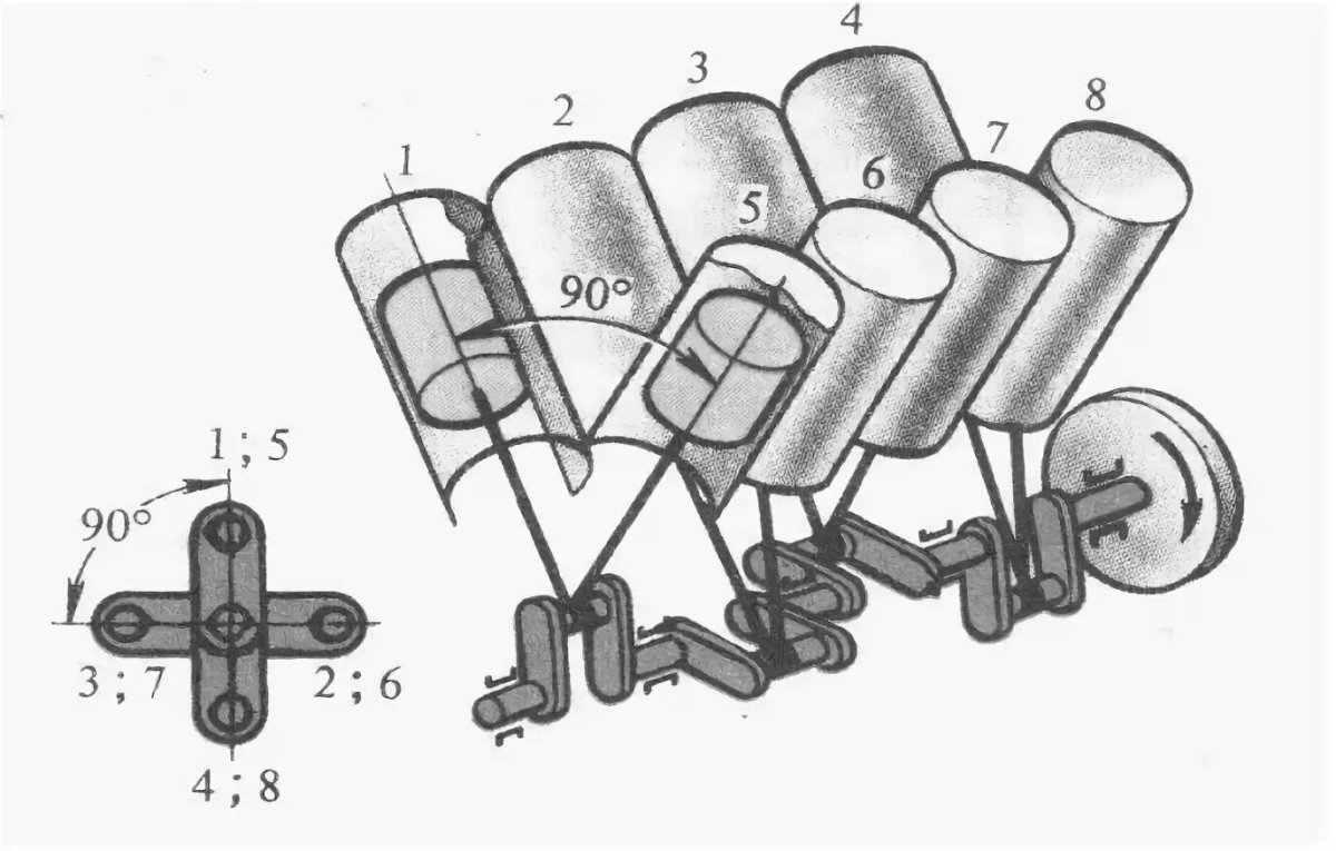 Коленвал 8 цилиндрового v-образного двигателя