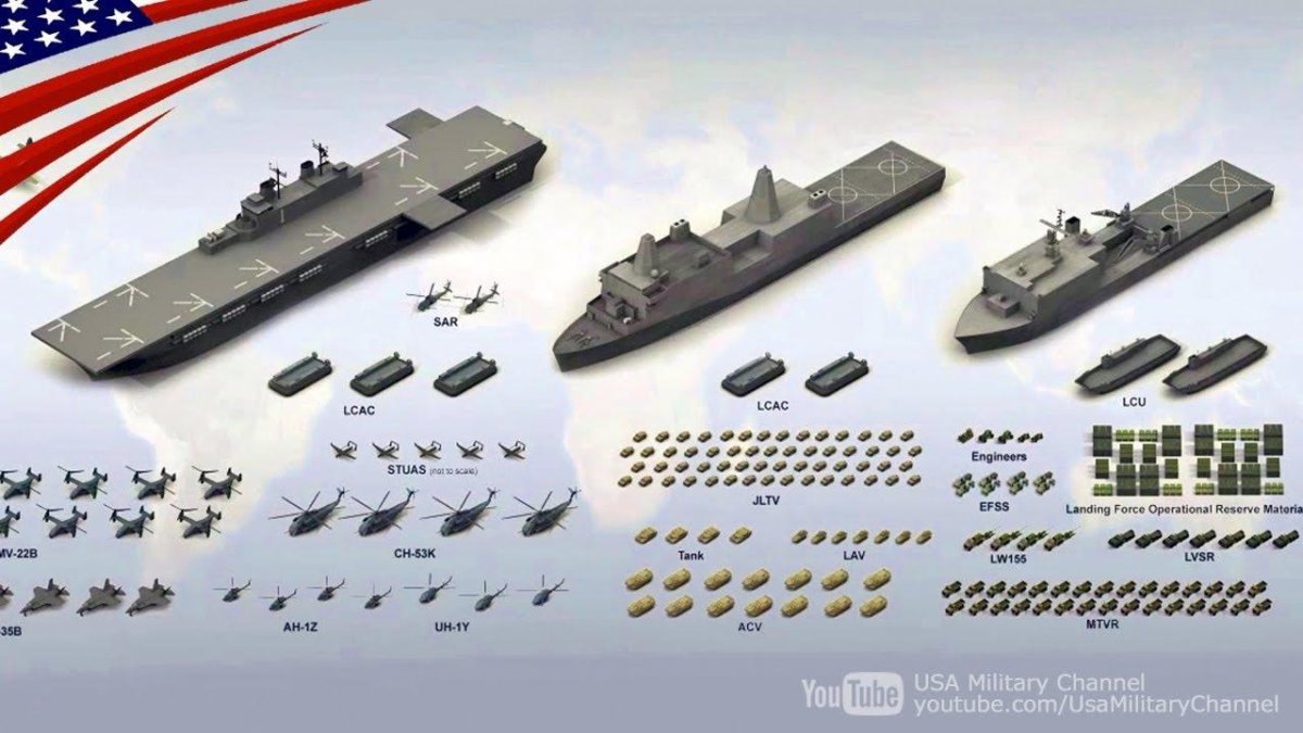 Универсальные десантные корабли типа Америка схема