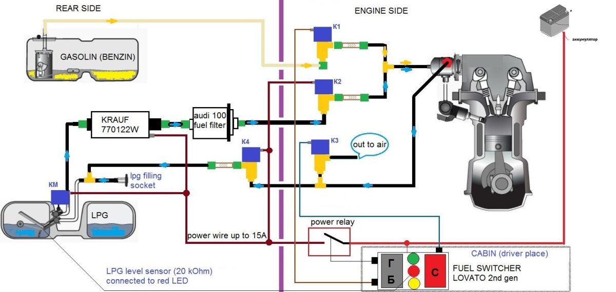 ГБО 6 поколения схема