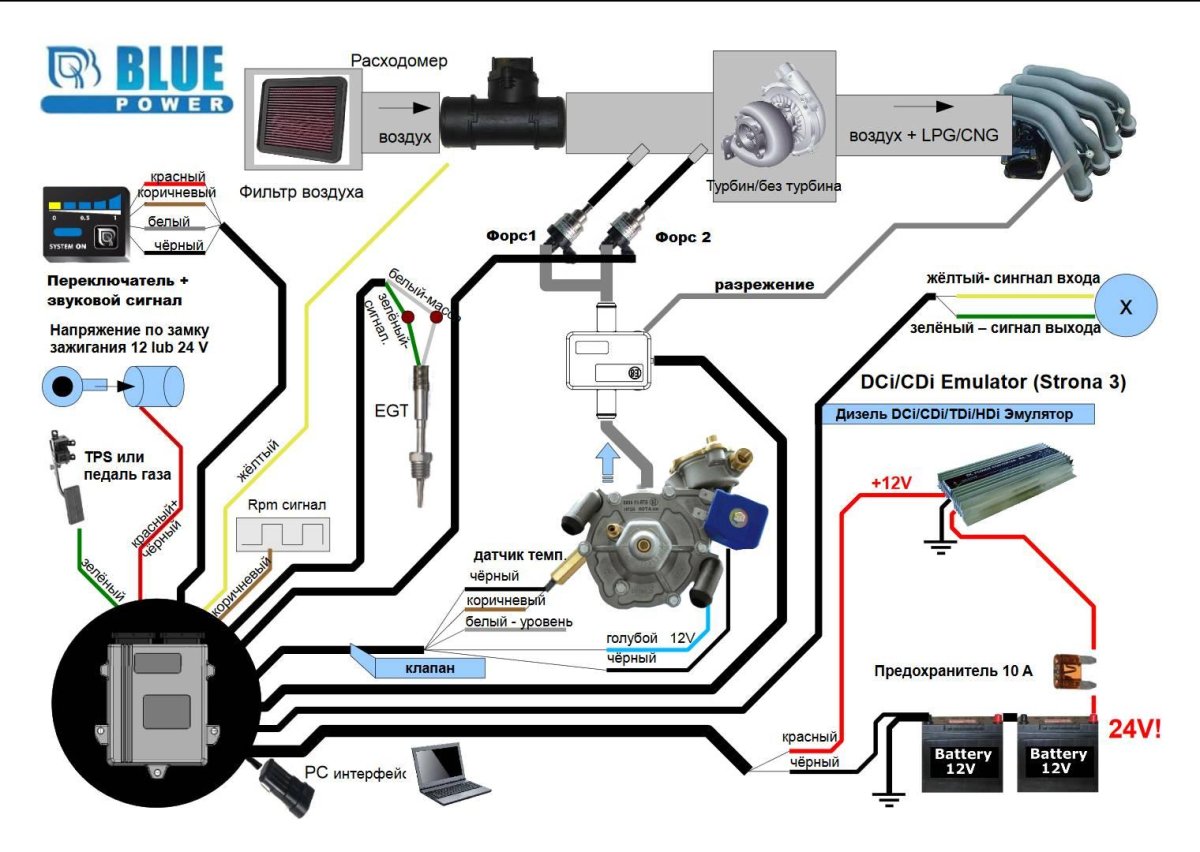 ГБО 4 поколения Зенит Блю
