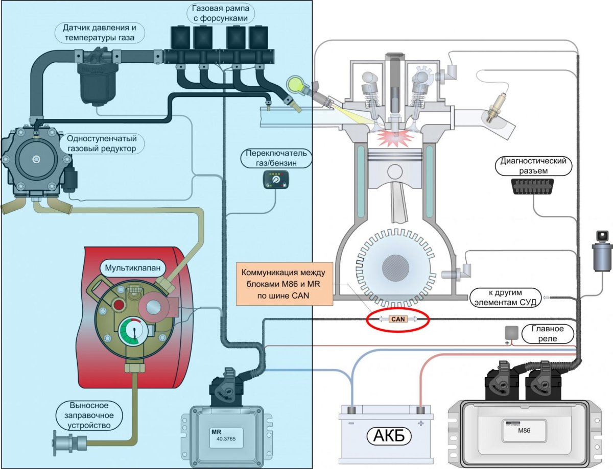 Схема ГБО 4 поколения Газель